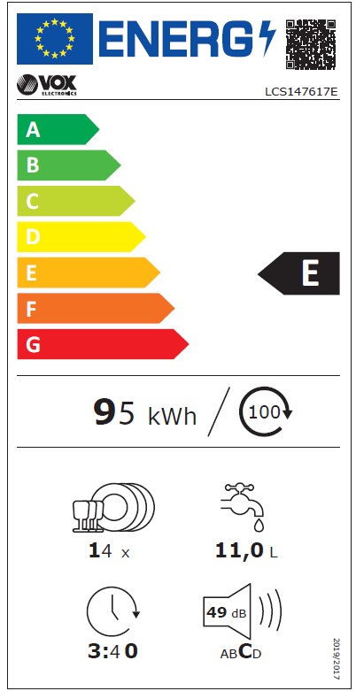 Energetski razred